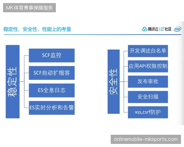 世界杯版权中台定义交互数据交互接口，提前布局2029年前后的虚拟赛事体验市场